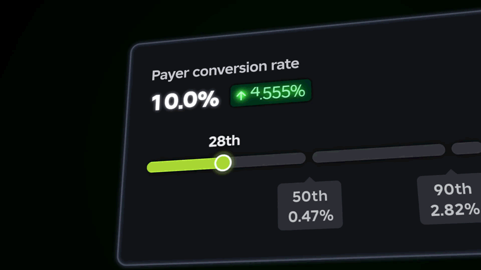 Animated M&T Effect performance improvement showing payer conversion growth